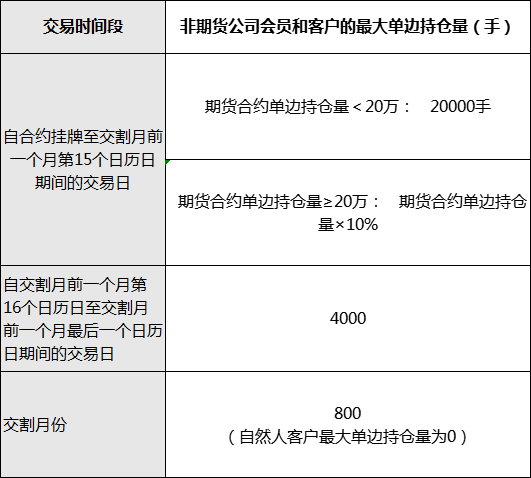 棉花规则