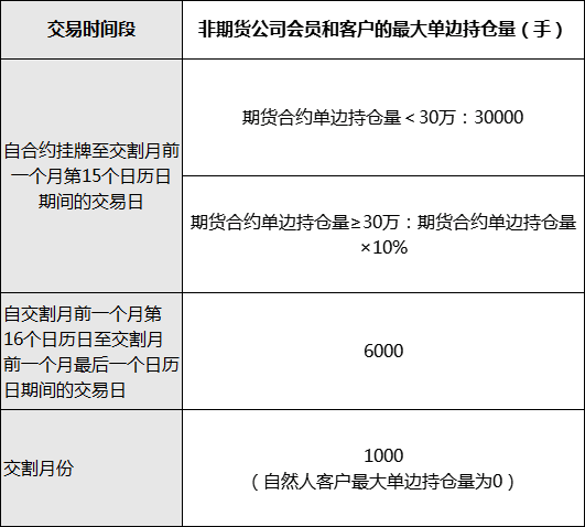 白糖规则