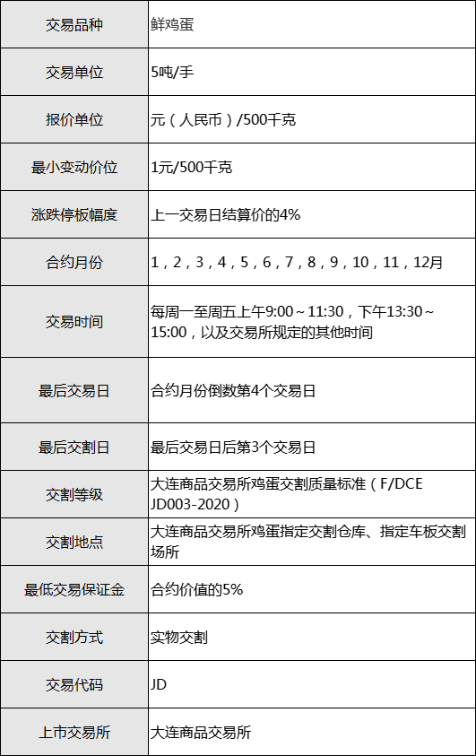 鸡蛋合约