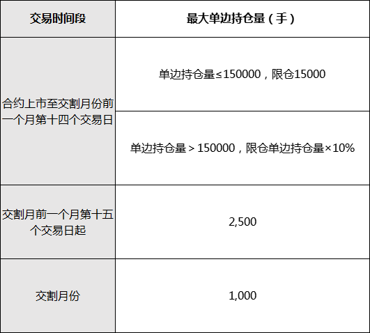 豆一规则