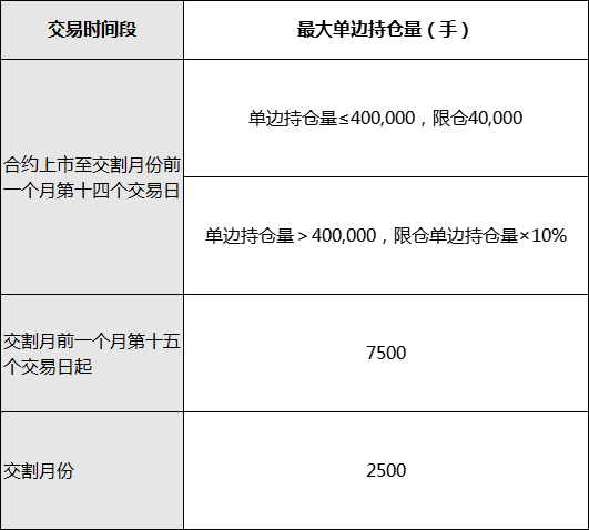 豆粕规则