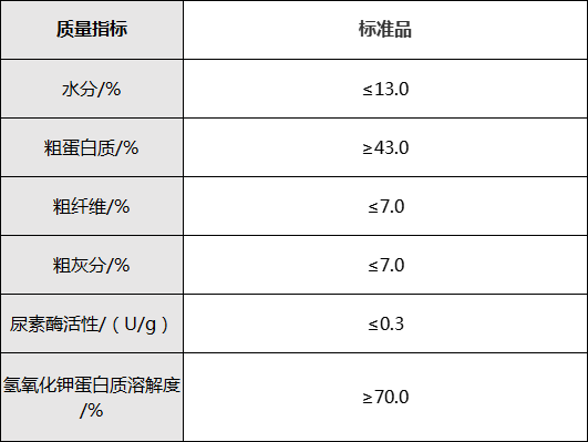 豆粕质量标准