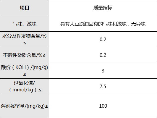 豆油标准