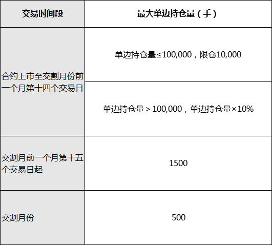 棕榈油规则