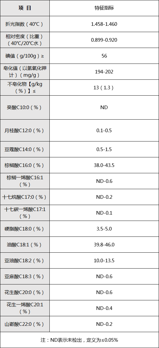 棕榈质量1