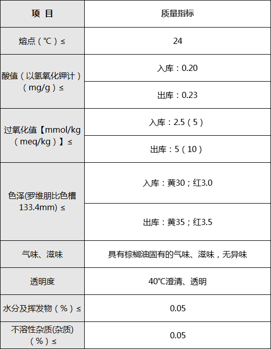 棕榈质量2