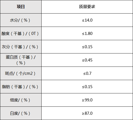 淀粉标准2